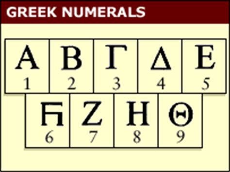 Greeks "borrowed" Egyptian numbers