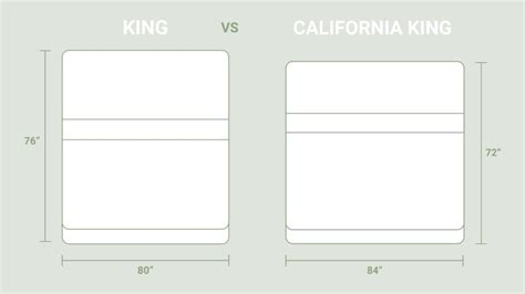 King vs. California King — What's the Difference? | Best Mattress Brand