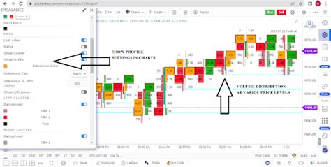 Footprint Charts – The Complete Trading Guide | GoCharting