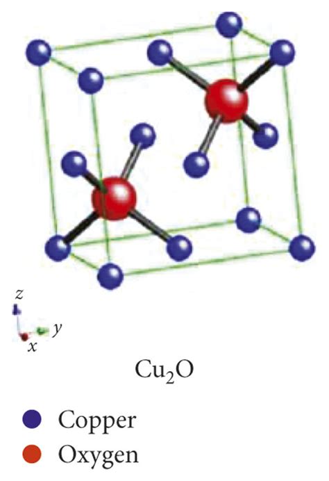 The structure of the molecule Cu2O. | Download Scientific Diagram