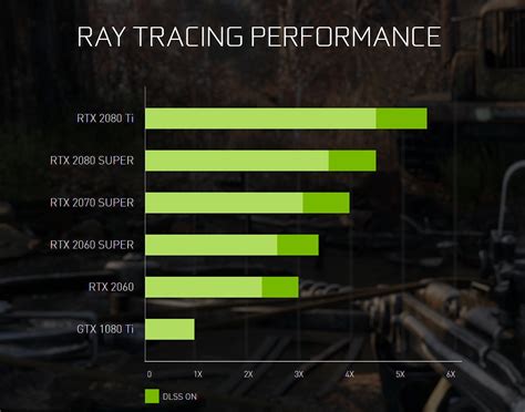 NVIDIA Announces “SUPER” Versions Of RTX Graphics Cards | Blur Busters