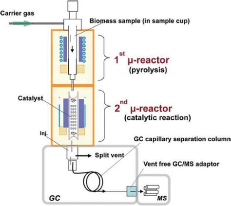 Gc Ms Schematic Diagram