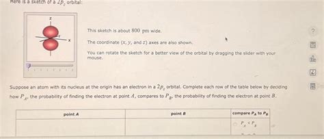 Solved Here is a sketch of a 2pz orbital: This sketch is | Chegg.com