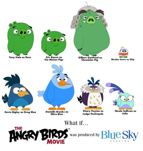 Angry Birds Movie (Blue Sky AU) - Extras Casting by ABFan21 on DeviantArt