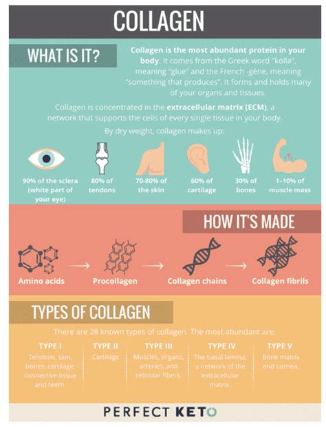 9 Benefits of Collagen, According to Science