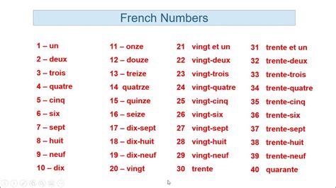 French Numbers 1 to 100 Learn in HINDI - YouTube