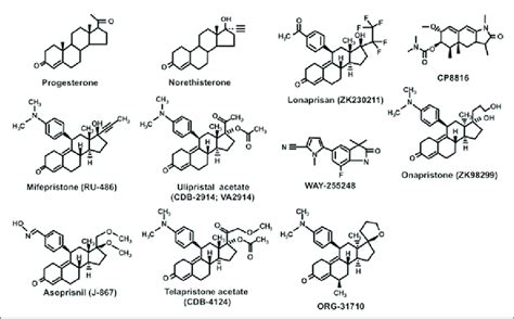 Progesterone receptor modulators-(most important) structural formulas. | Download Scientific Diagram