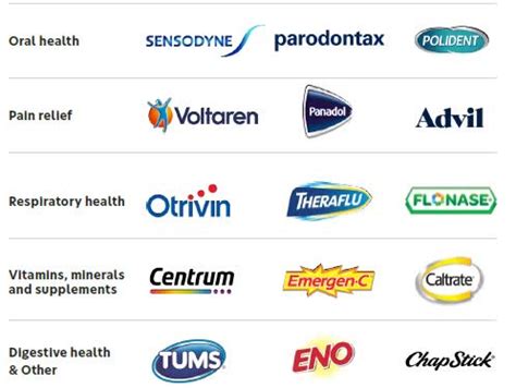 Haleon: Undervalued With Clear Catalyst Ahead (NYSE:HLN) | Seeking Alpha