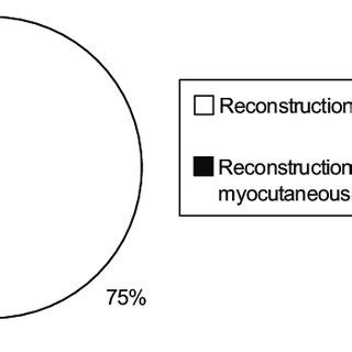 -Type of hemipelvectomy | Download Scientific Diagram