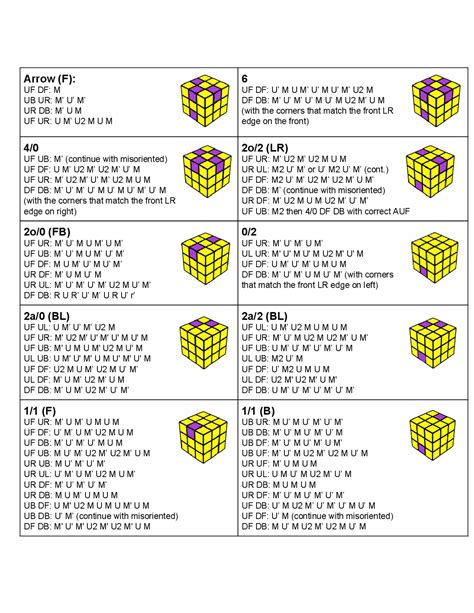 Roux algoritmos para la mejora en la resolucion cubo rubik | Ejercicios ...