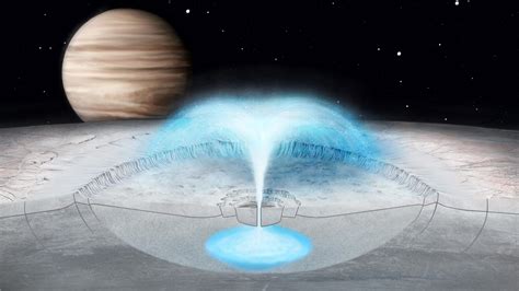 Harbinger of Extraterrestrial Life? Explaining Cryovolcanic Eruptions ...