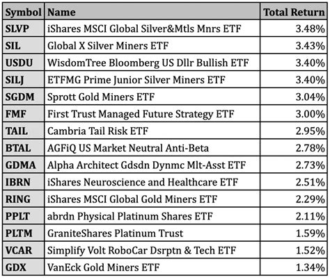 Best Performing ETFs for September 2022 - ETF Focus on TheStreet: ETF research and Trade Ideas