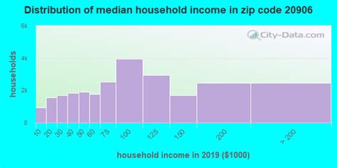 20906 Zip Code (Aspen Hill, Maryland) Profile - homes, apartments, schools, population, income ...