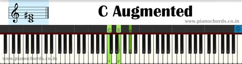 C Augmented Piano Chord With Fingering, Diagram, Staff Notation