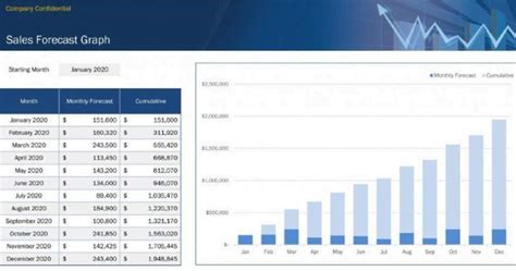 The 9 Best Sales Forecast Templates for Growing Your Local Business