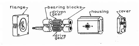 Hydraulic gear pump | Download Scientific Diagram