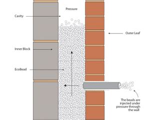 Bonded Bead Cavity Wall Insulation | PC Dynes | Dungannon | N.Ireland