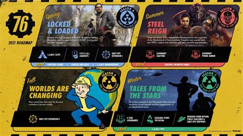 Fallout 76 Roadmap of New Content for 2021 Announced