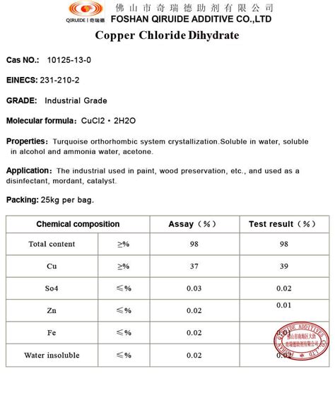 Copper(II) Chloride Dihydrate - Qiruide® Chemical Compounds