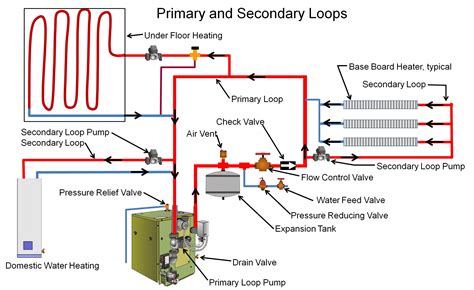 Boiler Primary/secondary Piping Diagrams