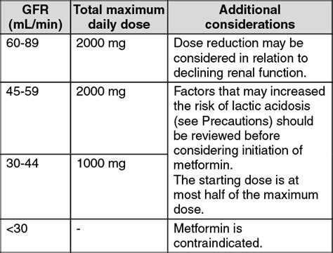 Glucophage XR Dosage/Direction for Use | MIMS Malaysia