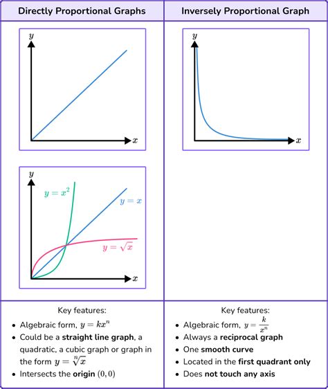 Direct Relationship Graph