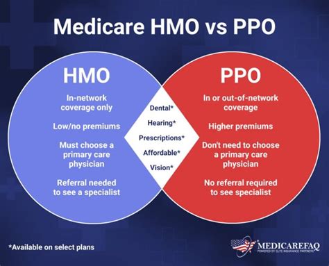 Medicare HMO vs. PPO | MedicareFAQ