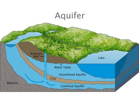 Global Water Crisis - Draining the Aquifers | JB Shreve & the End of History