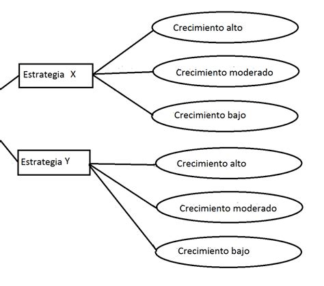 Árbol de decisión ejemplo