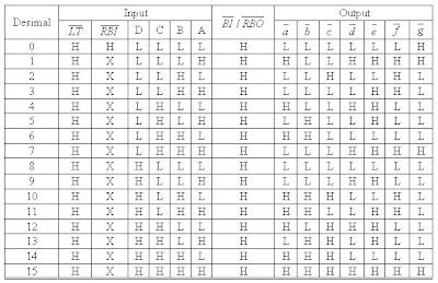 TIRTO ONLINE: Fungsi dan Penjelasan Decoder BCD to Seven Segment 74LS47