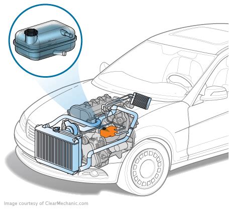 Jeep Compass Coolant Leak Diagnosis Cost Estimate