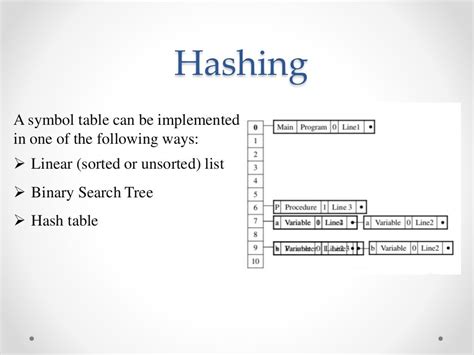 Compiler and symbol table