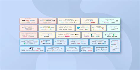 Digital Workplace Technology Landscape 2023