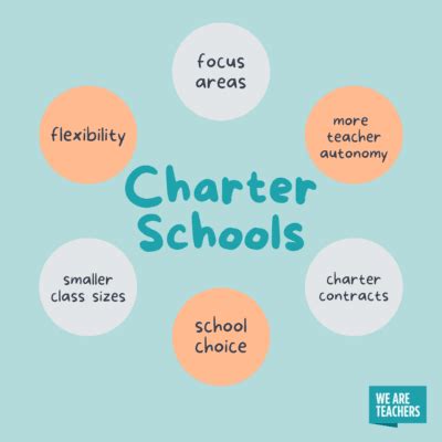 What Are Charter Schools? An Overview for Teachers and Parents