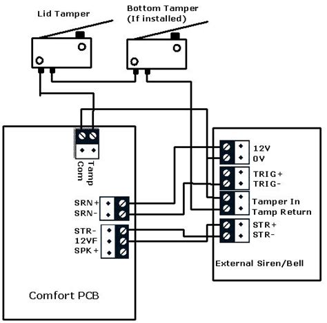 Siren/Bellbox Connections to Comfort - Questions on Installation and ...