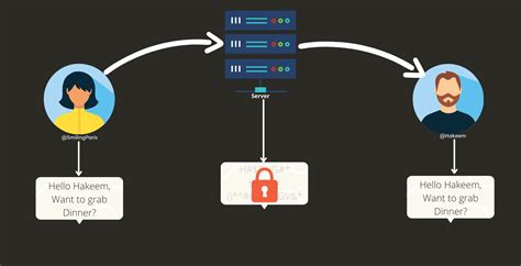 What is end-to-end encryption?