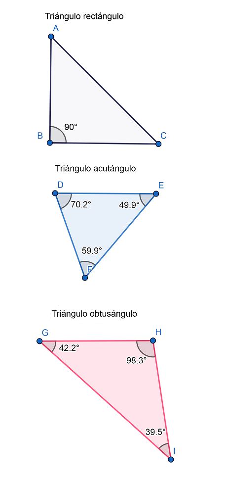 Tipos De Triangulosclases De Triangulos Images | The Best Porn Website