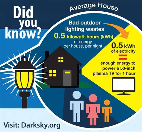 Energy saving LEDs increasing light pollution globally - VisibleDark