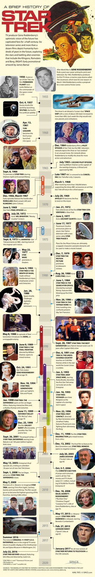 'Star Trek: Discovery' - Images from TV's New Voyage to the Final ...