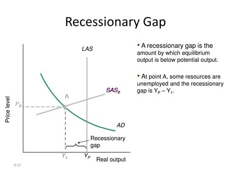 PPT - THE AGGREGATE DEMAND/ SUPPLY MODEL PowerPoint Presentation, free ...