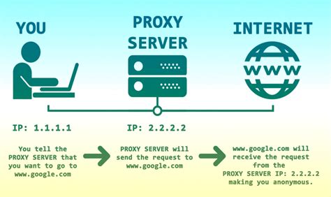 what is vpn vs proxy vs tor, http vs https, http2, tcp vs udp, kali ...