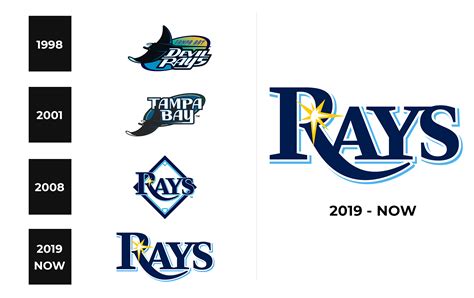 Tampa Bay Rays Logo and sign, new logo meaning and history, PNG, SVG