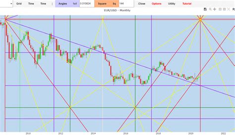 Euro Dollar exchange forecast today Eur Usd as of 26-06-2020