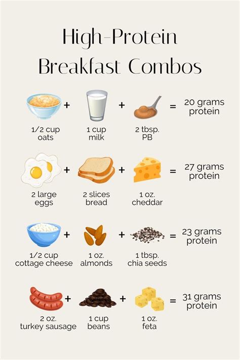 9 High-Protein Breakfast Foods | Healthy high protein breakfast, High ...