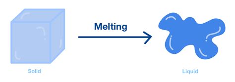 Melting — Definition & Overview - Expii