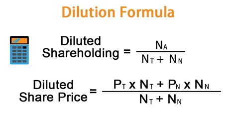 Dilution Formula | Calculator (Examples with Excel Template)