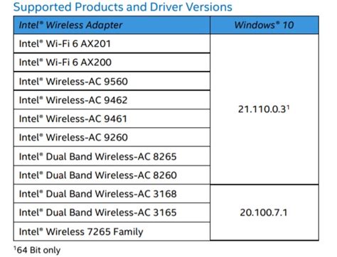 Intel wireless bluetooth windows 10 driver - lalapabids