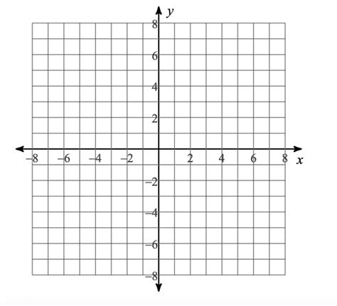 tikz pgf - How to draw this cartesian graph - TeX - LaTeX Stack Exchange