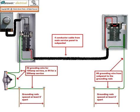 30 Amp Panel Box Wiring Diagram