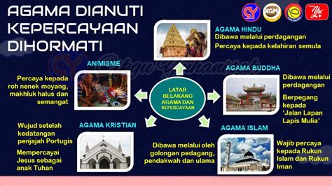 SEJARAH TAHUN 5: UNIT 2 - AGAMA ISLAM DI MALAYSIA